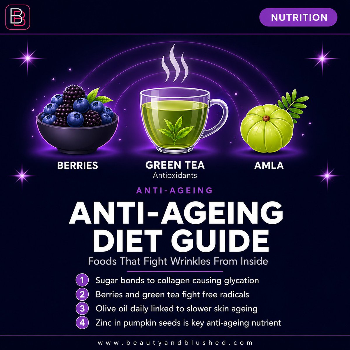 JandriLeito's tweet photo. How fast you visibly age is influenced by your diet. Fight wrinkles from within. Cut sugar, prioritise berries, green tea, olive oil, pumpkin seeds and almonds, and limit processed foods, refined carbs and alcohol. Which anti-ageing food are you https://t.co/ejD3YPHNOp