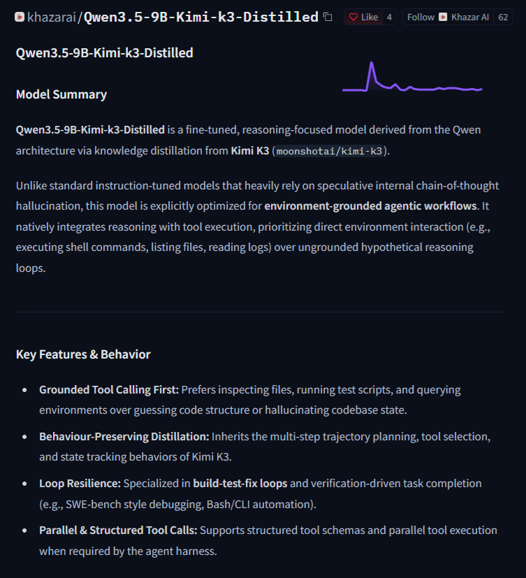 TeksEdge's tweet photo. Kimi K3 is a 2.8-trillion-parameter model.
Someone is distilled its coding-agent behavior into Qwen3.5-9B and the Q4 GGUF is 5.9GB.

Not Kimi's 2.8T parameters but its behavior.

The training set captures 582 real Kimi K3 agent trajectories:
🔎 inspect repos
🛠️ call tools
🧪 run tests
🐛 debug failures
🔁 fix → test → retry

Those become 3,956 next-step training examples.

The idea is to teach little Qwen not to guess what's in the repo but look.

And it's already packaged for:
💾 Q4_K_M → 5.9GB
🦙 llama.cpp
🖥️ LM Studio / Ollama
🔓 Apache 2.0

This is one to try.

Link in ALT.