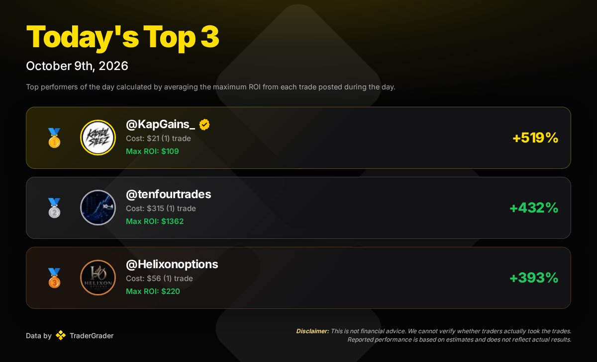 tradergrader tweet picture