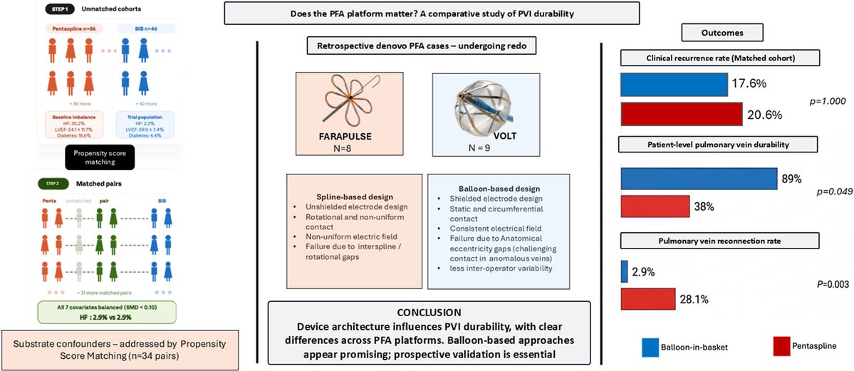 hrs_journal's tweet photo. Durability of pulmonary vein isolation: Does the pulsed field ablation system matter? #OpenAccess 

@PrashSanders @UniofAdelaide

https://t.co/lOU0mAdOZJ https://t.co/9azMQ27pjp