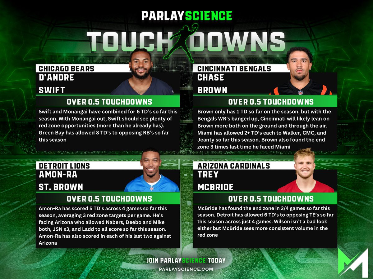MoneyMandrell's tweet photo. NFL Sheets 🏈

Use Code SHEETS for 60% off ➡️ https://t.co/eEw8iHlzdg https://t.co/6fOAxg2Laj