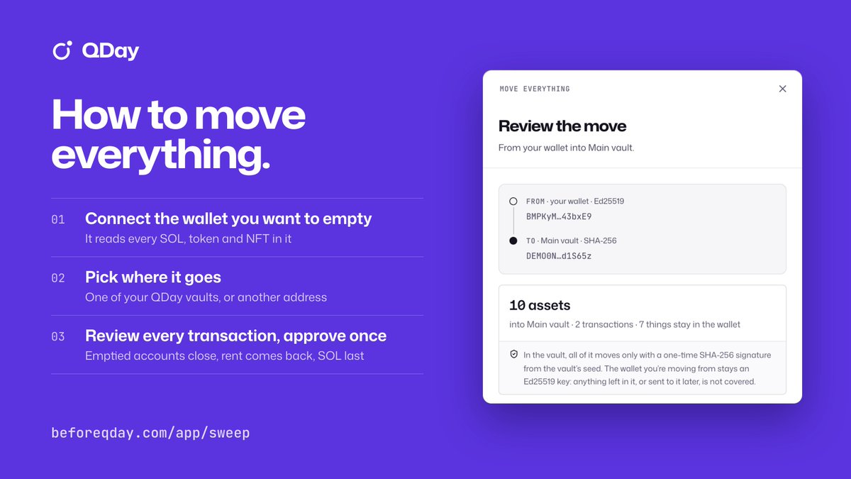 QDAY_2026's tweet photo. How to move everything if your wallet is effected using our technology👇
1. Connect the wallet you want to empty
2. Pick one of your vaults (or any address)
3. Review every transaction, then approve once

Tokens, NFTs, then SOL last. Emptied accounts close and their rent comes back.
https://t.co/vTjEQ0Ycm9