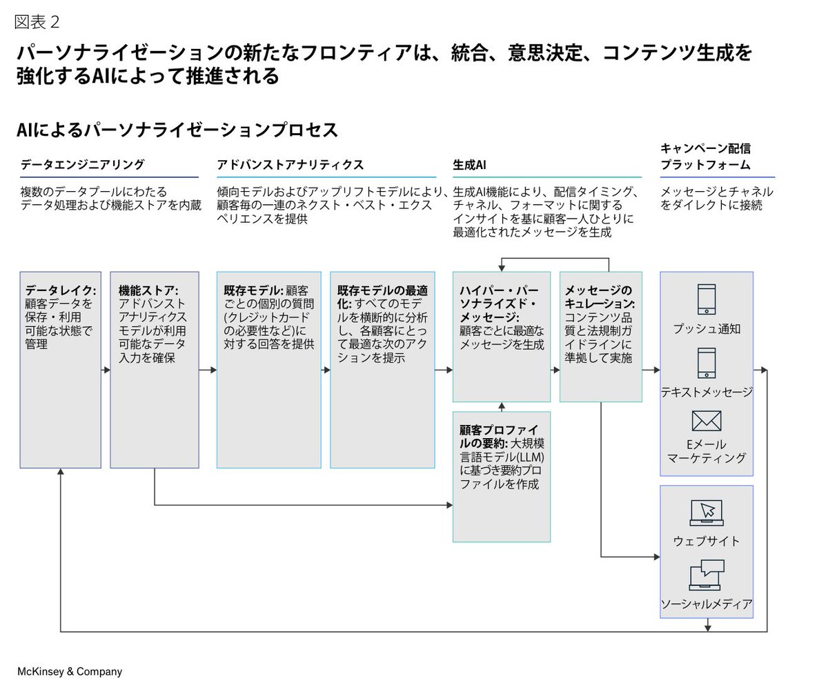 Collie_Collie_'s tweet photo. マッキンゼーの事例。売る前に「販促を止める」という選択。
欧州の通信会社は、未解決の苦情がある顧客などへの販促を停止し、ケアを優先。クロスセル率の上昇と解約率の改善を報告しています。
顧客対応の順番を見直す図解と実装の論点が、無料の公開資料で読めます。
https://t.co/5UwPt2cyhw https://t.co/vDgViNS50X