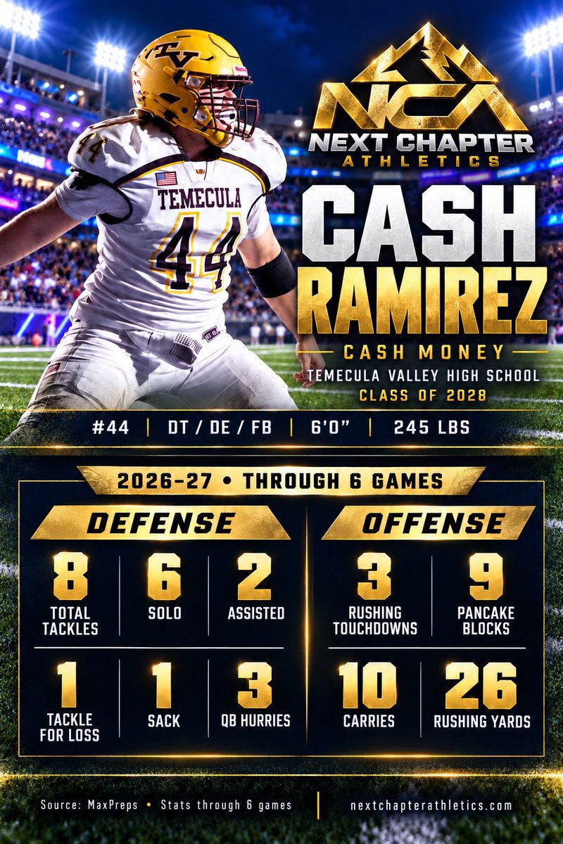 vm_nextchapter's tweet photo. NEXT CHAPTER ATHLETICS athletes 
@noahmurillo2027 @CadenChrisman @devenkrause2028 @CashRamirez54

Boys, you’re coming into tonight’s game riding a 6–0 winning streak. You’ve earned it through hard work, discipline, and playing for each other.

Stay focused. Stay hungry. Trust your preparation and play YOUR game. Bring the energy, finish every play, and keep fighting for the brother beside you.

Six wins behind you. Tonight’s win is still yours to earn.

Let’s go get that W

@mosesk225
@bench424nmore @SchwartzAthSpot @CoaLBViking
@Inland_Sports @IESportsNet
@Tarek_Fattal @SoCalVarsity
@N_W_Sports 
 @whosupnext23
@ccprospects23
@Blakesfilmroom
@BLester1993
@LOGGER_LBCOACH
@CoachLeppke @MinesFootball @CoachJai_
@calpolyfootball