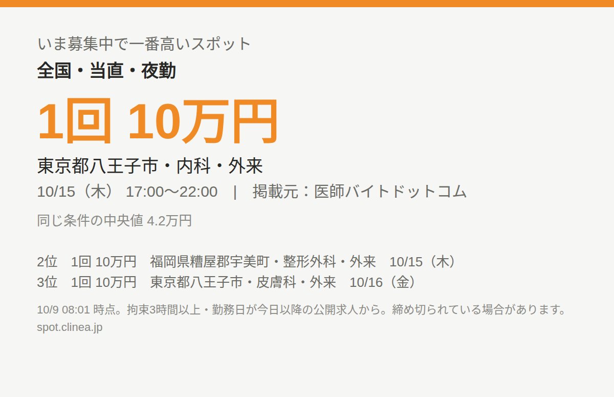 Jobfare0's tweet photo. 【いま募集中で高いスポット】
・全国・当直・夜勤
・1回 10万円
・東京都八王子市・内科・外来
・10/15（木） 17:00〜22:00
・同じ条件の中央値は 4.2万円

新着スポットを複数社まとめてLINEに届ける「一括くん」で見つけました。 https://t.co/VGAXlb06p4