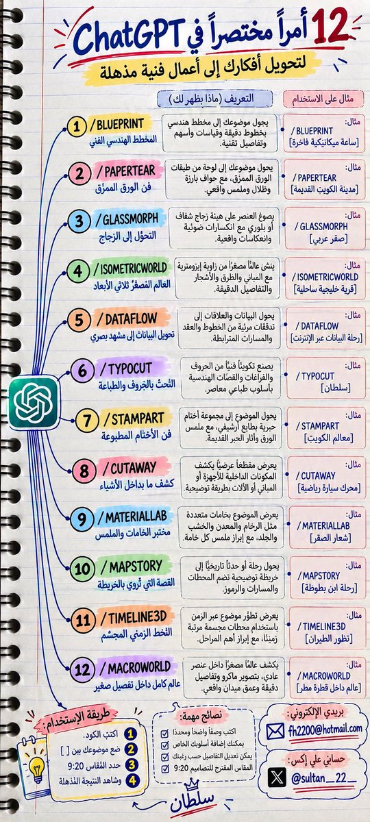 SULTAN__22__'s tweet photo. 🚨🔥 12 كود مختصر يحوّل أفكارك إلى أعمال فنية بالذكاء الاصطناعي! 🤯🎨
تخيّل تكتب كودًا واحدًا + موضوعك، وتحصل على تصميم بأسلوب فني مختلف! 👇
🧵 سلسلة الأكواد الإبداعية | 12 كودًا في 3 مجموعات
🔹 المجموعة الأولى | 1–4

1️⃣ /BLUEPRINT 📐 المخطط الهندسي الفني: يحوّل موضوعك إلى مخطط مليء بالقياسات والخطوط التقنية. مثال: /BLUEPRINT [ساعة ميكانيكية فاخرة]

2️⃣ /PAPERTEAR 📄 فن الورق الممزّق: يصنع لوحة من طبقات الورق والحواف البارزة والظلال الواقعية. مثال: /PAPERTEAR [مدينة الكويت القديمة]

3️⃣ /GLASSMORPH 💎 التحوّل إلى الزجاج: يمنح العنصر مظهرًا زجاجيًا شفافًا مع انعكاسات وانكسارات ضوئية. مثال: /GLASSMORPH [صقر عربي]

4️⃣ /ISOMETRICWORLD 🏙️ العالم المصغّر ثلاثي الأبعاد: ينشئ مدينة أو قرية مصغّرة بتفاصيل دقيقة ومنظور إيزومتري. مثال: /ISOMETRICWORLD [قرية خليجية ساحلية]

🔹 المجموعة الثانية | 5–8

5️⃣ /DATAFLOW 🌐 تحويل البيانات إلى مشهد بصري: يعرض المعلومات والعلاقات على هيئة خطوط وتدفّقات مترابطة. مثال: /DATAFLOW [رحلة البيانات عبر الإنترنت]

6️⃣ /TYPOCUT 🔠 النحت بالحروف والطباعة: يصنع تكوينات فنية من الحروف والفراغات والقصّات الهندسية. مثال: /TYPOCUT [سلطان]

7️⃣ /STAMPART 📮 فن الأختام المطبوعة: يحوّل الموضوع إلى أختام حبرية بطابع أرشيفي كلاسيكي. مثال: /STAMPART [معالم الكويت]

8️⃣ /CUTAWAY ⚙️ كشف ما بداخل الأشياء: يعرض مقطعًا يكشف المكوّنات الداخلية للأجهزة والآلات. مثال: /CUTAWAY [محرك سيارة رياضية]

🔹 المجموعة الثالثة | 9–12

9️⃣ /MATERIALLAB 🪵 مختبر الخامات والملمس: يعرض العنصر بخامات متنوعة مثل الرخام والمعدن والخشب والجلد. مثال: /MATERIALLAB [شعار الصقر]

🔟 /MAPSTORY 🗺️ القصة التي تُروى بالخريطة: يحوّل الرحلات والأحداث التاريخية إلى خرائط توضيحية. مثال: /MAPSTORY [رحلة ابن بطوطة]

1️⃣1️⃣ /TIMELINE3D ⏳ الخط الزمني المجسّم: يعرض تطوّر موضوع عبر مراحل زمنية ومحطات ثلاثية الأبعاد. مثال: /TIMELINE3D [تطور الطيران]

1️⃣2️⃣ /MACROWORLD 💧 عالم داخل تفصيل صغير: ينشئ عالمًا مصغّرًا داخل عنصر عادي بتفاصيل ماكرو مذهلة. مثال: /MACROWORLD [عالم داخل قطرة مطر]

━━━━━━━━━━━━━

⚡ طريقة الاستخدام:
انسخ الكود.
استبدل الموضوع بين الأقواس المربعة بموضوعك.
أضف تفاصيلك الفنية والمقاس المطلوب، مثل 9:20.
أرسل البرومبت إلى أداة توليد الصور وشاهد النتيجة!
🎯 تحدّي الإبداع: اختر كودًا، طبّقه على فكرتك، وشاركنا النتيجة!
💡 ملاحظة: هذه أكواد اختصارية مخصّصة للبرومبتات، وليست أوامر مدمجة رسميًا في ChatGPT.

#ذكاء_اصطناعي #تصميم #فن #إبداع #هندسة_البرومبت #برومبت #توليد_الصور #فن_رقمي #تصميم_جرافيك #مصممين #أكواد_مختصرة #ChatGPT #OpenAI #NanoBanana #Gemini #AIArt #AIArtist #AIDesign #PromptEngineering #PromptDesign #GenerativeAI #DigitalArt #GraphicDesign #CreativeAI #AIImages #Blueprint #PaperTear #GlassArt #IsometricArt #DataVisualization #Typography #StampArt #Cutaway #MaterialDesign #MapDesign #Timeline3D #MacroPhotography #VisualDesign #DesignInspiration #XDesign