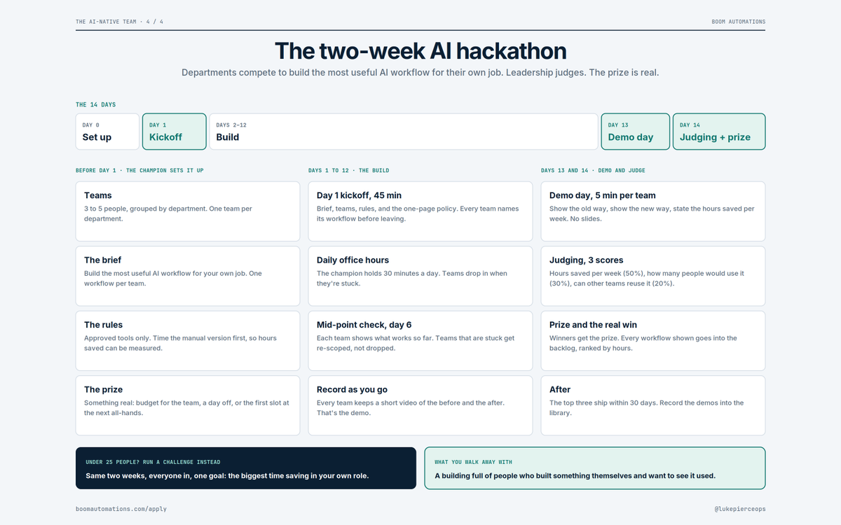 lukepierceops's tweet photo. Giving away the full setup we use to make a client's team AI native.  

Four pages, feel free to save all of them.  

1. The 90-day roadmap: who does what, week by week 2. The champion: who to pick and their five jobs 
3. The scorecard: rate your team 0 to 30 
4. The two-week hackathon, day by day  

Full article below. I'd read through and save that too, since it has all the context for each of these.
