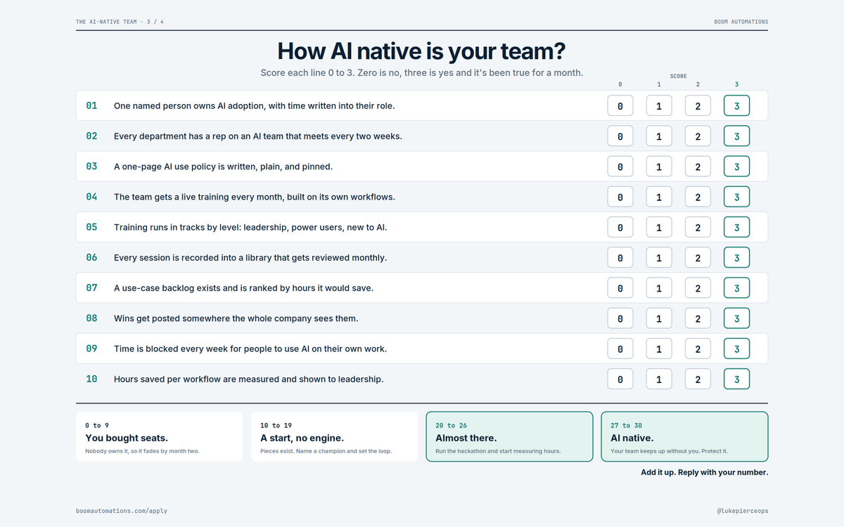 lukepierceops's tweet photo. Giving away the full setup we use to make a client's team AI native.  

Four pages, feel free to save all of them.  

1. The 90-day roadmap: who does what, week by week 2. The champion: who to pick and their five jobs 
3. The scorecard: rate your team 0 to 30 
4. The two-week hackathon, day by day  

Full article below. I'd read through and save that too, since it has all the context for each of these.