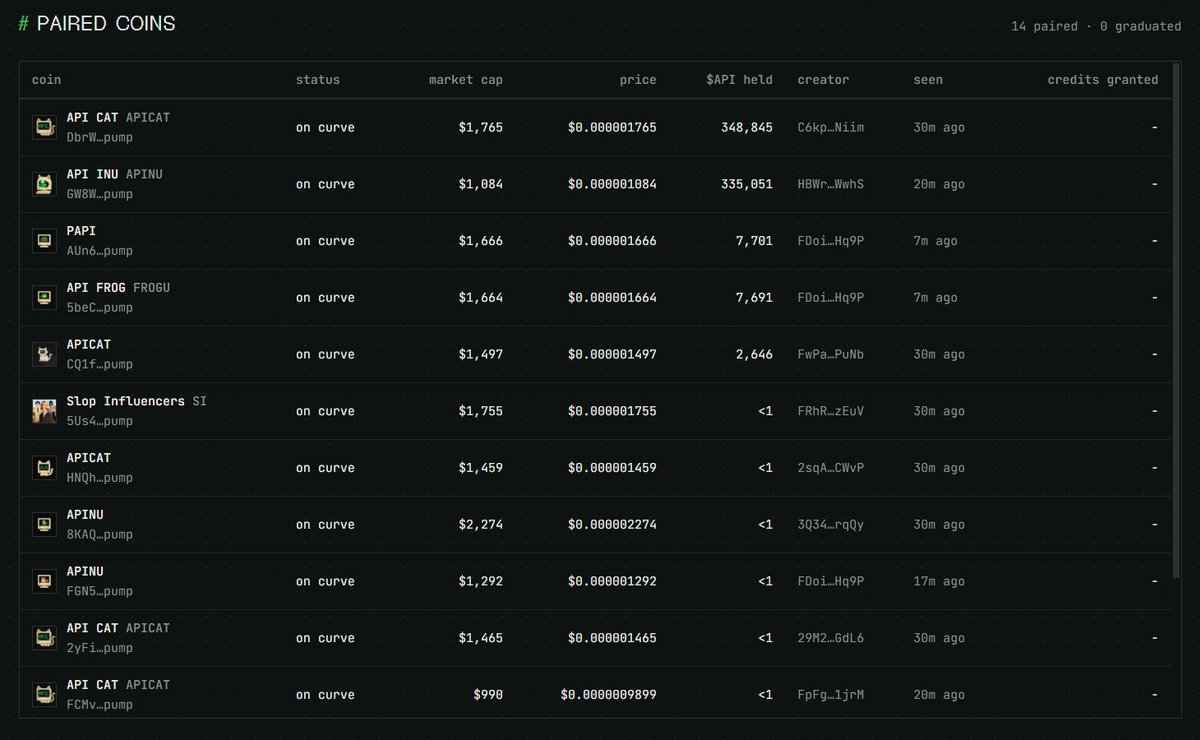 holdapi's tweet photo. a @solana project needs more than a launch. it needs a way to keep building.

14 coins already paired to $API.

we're testing a funding loop: pair your coin, qualify for an AI credit grant, spend it on the tools that help you build.

could this fund the next wave of Solana projects?