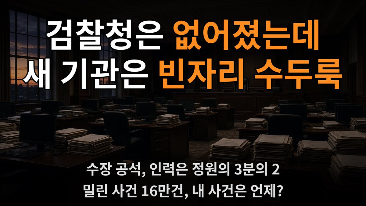 HodlKing21M's tweet photo. 검찰청 없어진 지 일주일 지남.
근데 새로 생긴 공소청, 중수청은 아직 수장도 없음

중수청은 정원의 3분의 2만 채우고 시작함
수사 지휘할 과장급 자리는 절반 넘게 비어 있음

접수도 손으로 하고 조사실, 유치장도 없음
지방 사무소는 전국에 6곳뿐이라 제주 사건은
광주까지 가야 함

진짜 걱정은 사건 핑퐁임
보완수사 요구하고 다시 넘기고
이걸 반복하다 보면 시간만 감

밀린 사건이 이미 16만건이 넘음
피해자 입장에선 기다리는 시간 자체가 고통임

개혁이라면서 준비도 안 된 채 문부터 열면 되는 건가..?
그 사이에 개개인 사건이 묻히면 누가 책임지나?