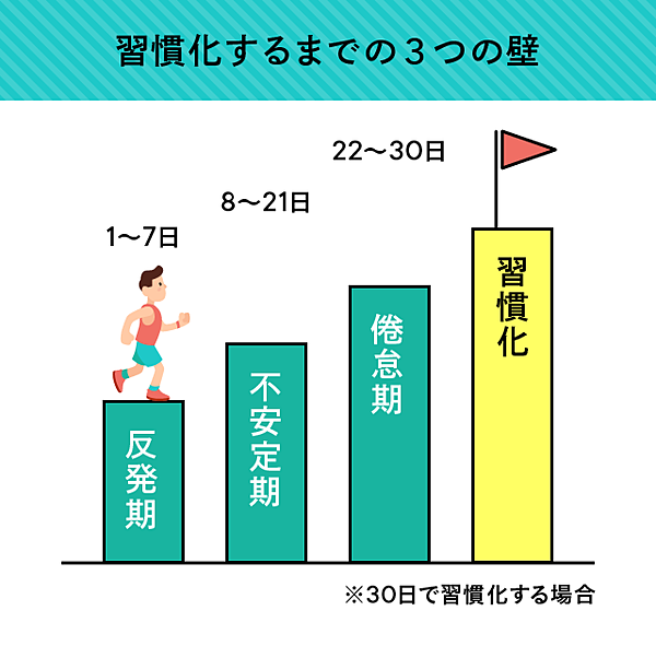 relearning_ABC's tweet photo. ありがとうございます😊😊
先月から朝活＆朝勉を始めて間もなく１ヶ月になります。

その間、雨の日も休むことなく継続し、最近は朝活中の新しい発見を探すのが楽しみになってきました。

習慣化するには最初に大きな馬力が必要ですが、＂３つの壁＂を突破すると、あとは苦もなく継続できております‼️ https://t.co/8pce4CCc52
