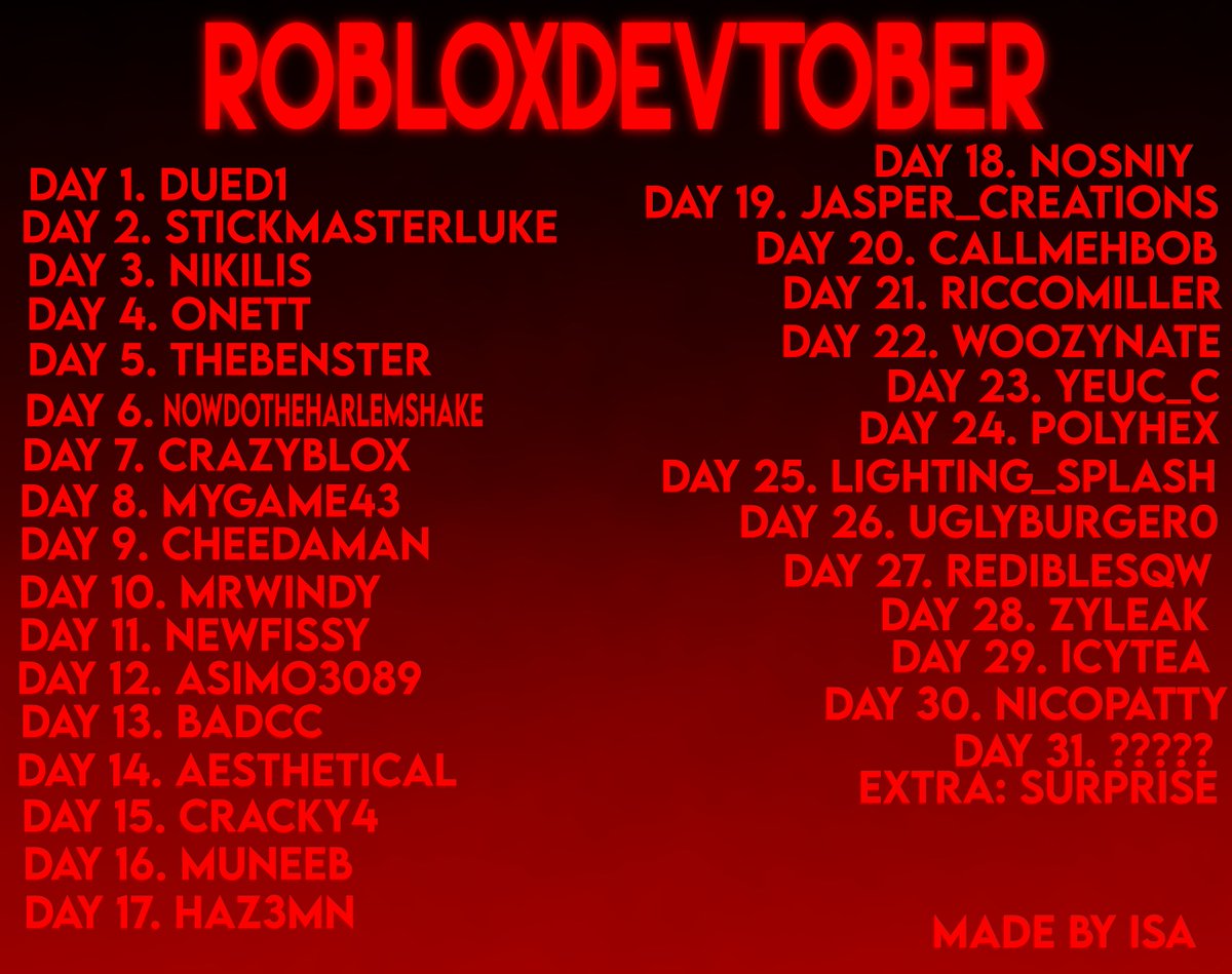Isab_yt875's tweet photo. ROBLOXDEVTOBER - DAY 9: CHEEDAMAN 
#robloxdevtwt #cheedaman #bearalpha https://t.co/U2xupnqOt0