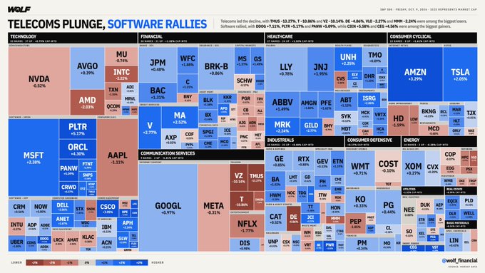 StockMKTUpdatez's tweet photo. This is how every stock in the S&amp;P 500 performed today
https://t.co/RQ1zN4Mnnv https://t.co/cUCnFE0V5k