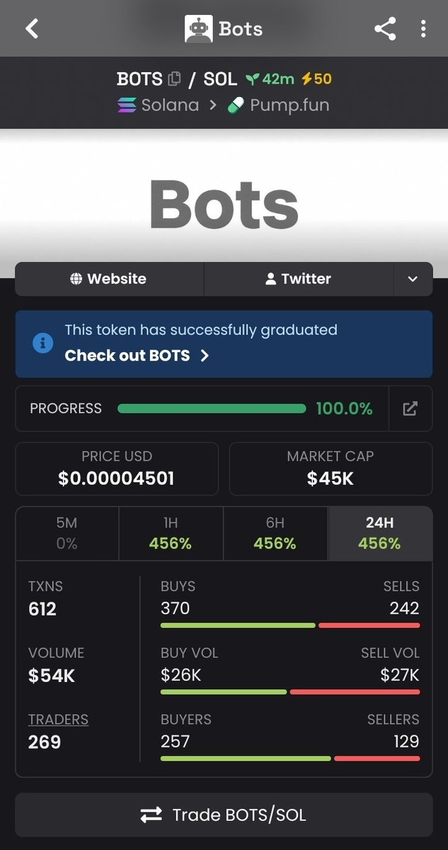 MRALEX950's tweet photo. OUR INITIAL INVESTMENT ON $BOT
45K

CA:
8A9Eh2jcu84igP9H8g448FxMuKd8JF5iVmrP7ARVpump https://t.co/slORwDLgJm