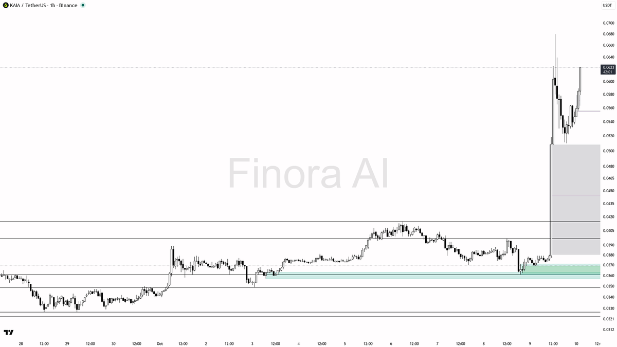 only

📊 Flow: OI $13.4M (+499.9% 24h) · funding -0.1977% · taker 1.02×
 [📷](https://pbs.twimg.com/media/HUOaK8yXMAAlm__.png) https://pbs.twimg.com/media/HUOaK