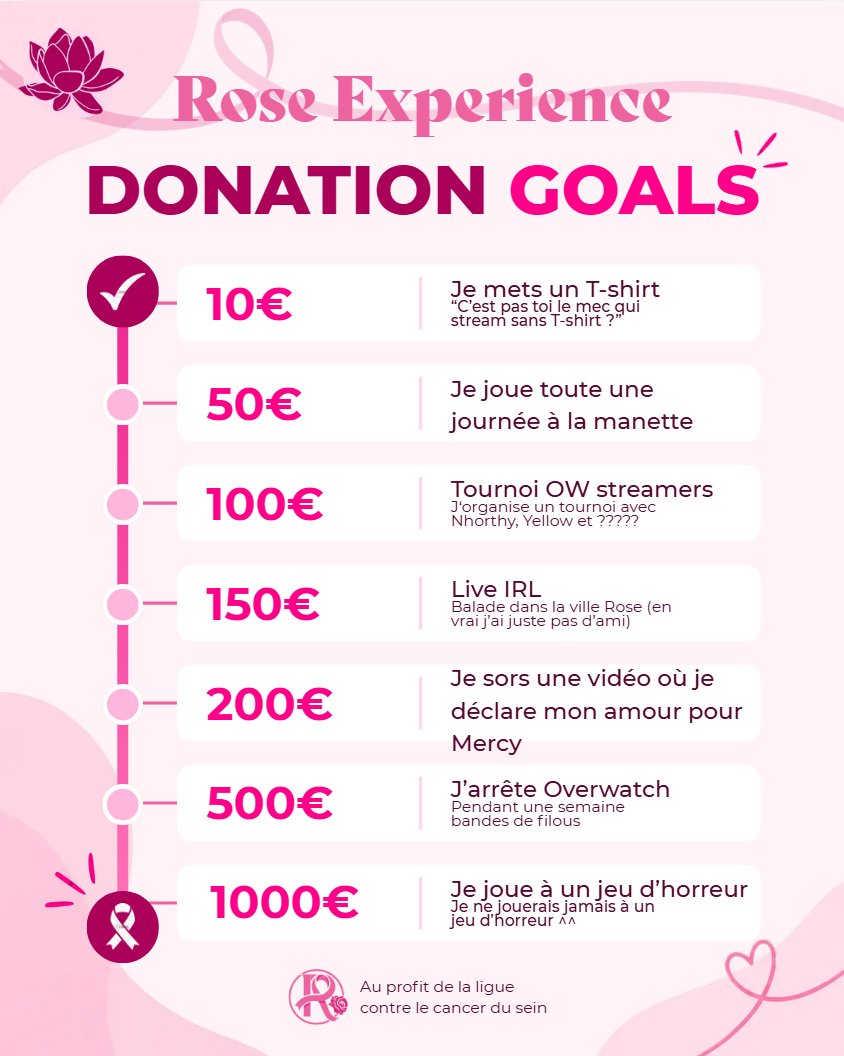 enola97419's tweet photo. Demain je participerai à PinkWatch un tournoi caritatif OW organisé par @OservEsport.

N'hésitez pas à passer faire un coucou, en parler autour de vous et à partager sur les réseaux.

Je vous donne rendez-vous tout le week-end de 9h à 20h. 
#RoseXP #Pinkwatch https://t.co/FI8hMwiJgX