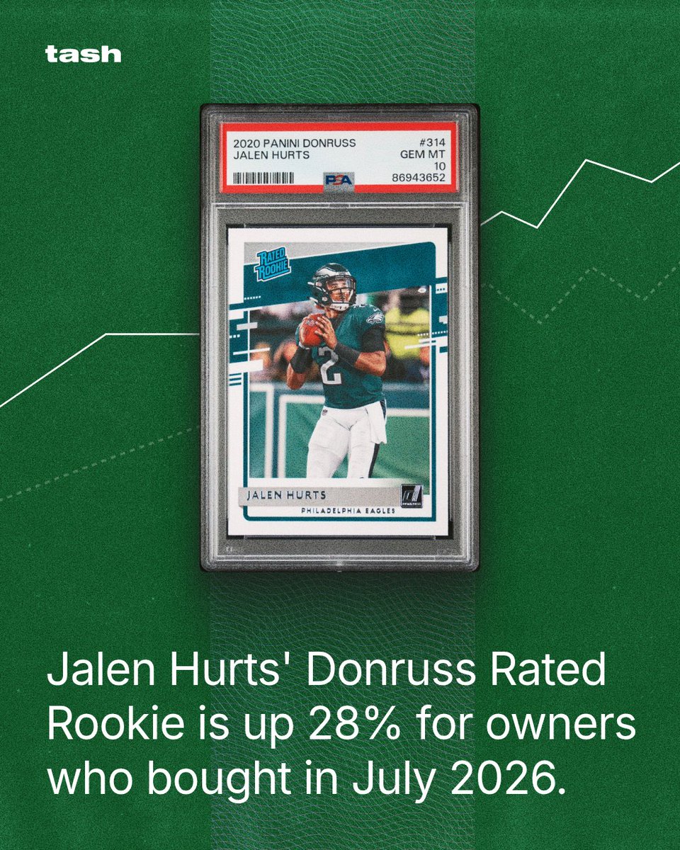 tradetash's tweet photo. Saquon Barkley has been ruled out against the Jaguars, but his card market is heating up. His 2018 National Treasures Rookie Patch Auto PSA 10 is up 87.6% over the past year, according to Card Ladder. https://t.co/IyWUN6xPuR