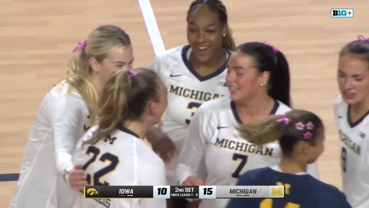 Michigan volleyball players celebrating during a match against Iowa, with Michigan leading 15-10 in the second set.