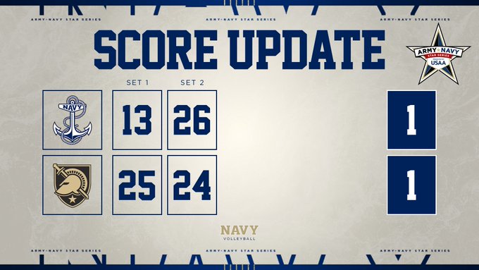 An Army-Navy Star Series volleyball score update graphic showing Navy defeating Army with set scores of 13-25 and 26-24, each team with 1 point.