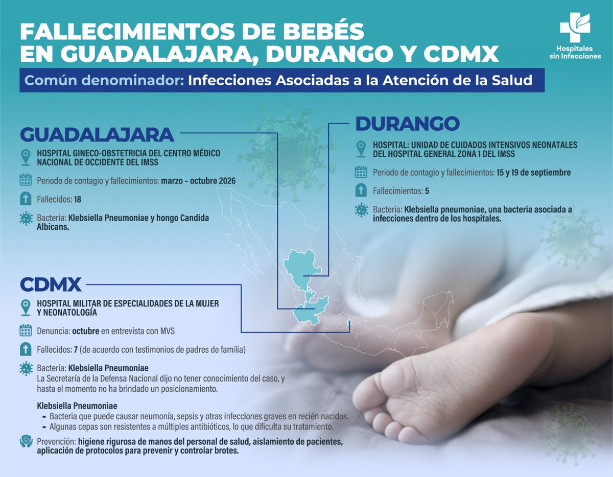 hsininfecciones's tweet photo. Común denominador: Infecciones Asociadas a la Atención de la Salud
Urge Atención @SSalud_mx 🧐 https://t.co/lJUWI1rrV3