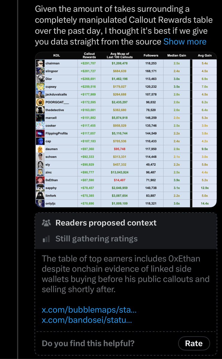 therealchudler's tweet photo. @a1lon9 It’s genuinely over for pumpfun this nigga getting hit with community notes left and right 🤣 https://t.co/Khp5s4nWcO