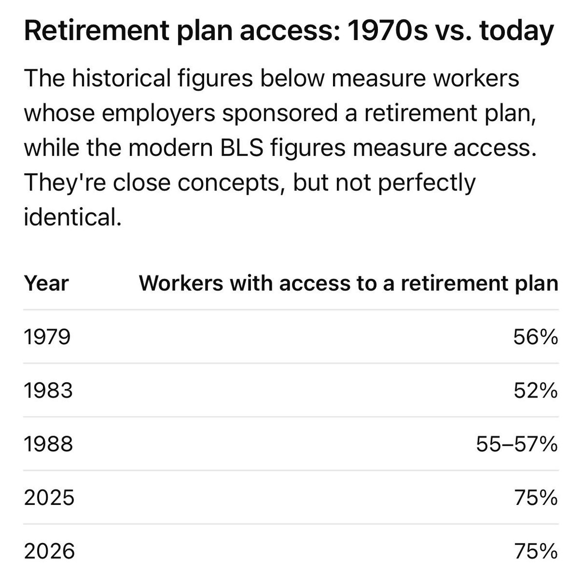 Shanermilo's tweet photo. @codythecodeman1 @sunofdixie @ompastor It will be bankrupt in the sense that the trust fund will be gone (in about 6 years) so they can only pay out what they take in and no more but would continue to operate, just paying a lower amount because there’s no savings to add in. https://t.co/D5h4KOEjTy