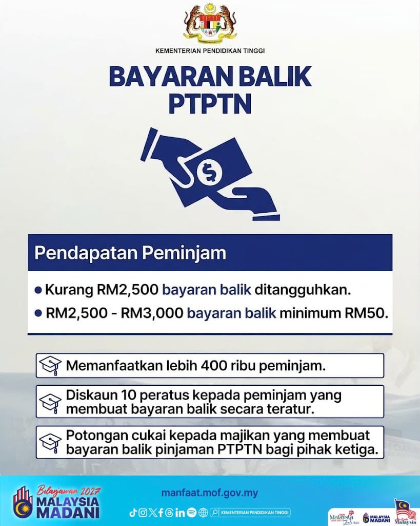 ZambryOfficial's tweet photo. Antara inisiatif Belanjawan 2027 yang diperuntukkan kepada Kementerian Pendidikan Tinggi (KPT) dengan jumlah keseluruhan sebanyak RM19.1 bilion. 

Semoga memanfaatkan untuk seluruh warga KPT serta alumni. 

#Bajet2027
#MalaysiaMADANI
#YakinMADANI
#KPT https://t.co/VpCIxU4hPo