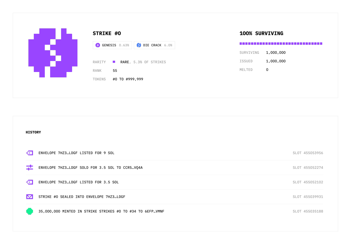 sequent_theory's tweet photo. All 5 Genesis blocks from the dev supply are sealed and surviving.

Strike #0, the first 1,000,000 $PROOF ever bought on the curve, was listed in its envelope and bought by a collector for 3.5 SOL.

Congrats! CCr5…vq4A

See live transaction history: https://t.co/6IghE9XfVr https://t.co/GJhn3RviZa
