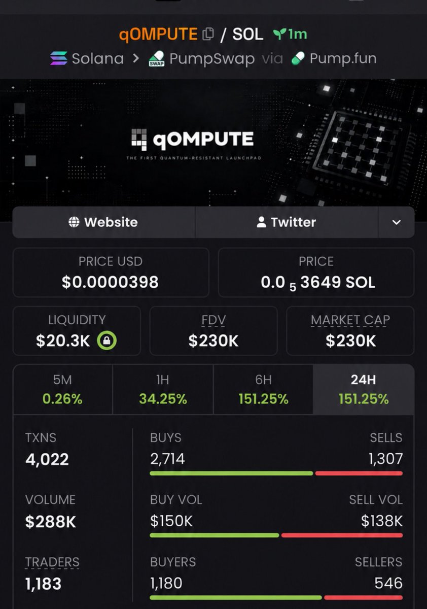 profitmemeups's tweet photo. 🔥 Another early setup on $qOmpute!
    $230k MCAP entry → $3,1m MCAP
    14× and momentum still heating up. 🚀💎
    📩 DM to get access to early calls.
    #memecoin #solana #crypto

BQAeeSowpwEx8Km8GcporcbuLKq4a7EQceH3F2qZpump https://t.co/pKLMp0tEvN