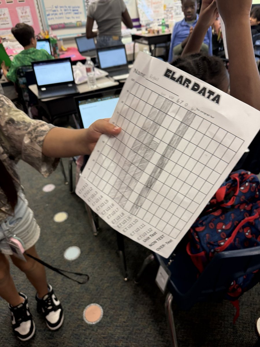 KWilliamsDLD's tweet photo. When our Burchett Bobcats are excited to showcase their data tracking, and the principal is just as excited! Students taking ownership of their learning, tracking their progress, and celebrating their growth is what itβs all about! #AbyMayππ½ https://t.co/cFvS9crkgc