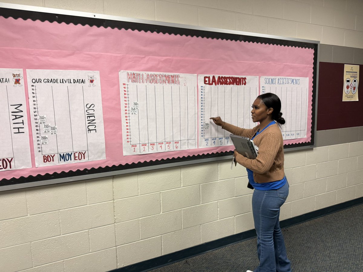 KWilliamsDLD's tweet photo. When our Burchett Bobcats are excited to showcase their data tracking, and the principal is just as excited! Students taking ownership of their learning, tracking their progress, and celebrating their growth is what itβs all about! #AbyMayππ½ https://t.co/cFvS9crkgc