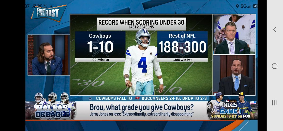 JamesHo03148924's tweet photo. With stats like this, maybe the @dallascowboys should consider firing the GM...😏 #Dallas
#JerryJones #DallasCowboys https://t.co/0FnSwHs1pV