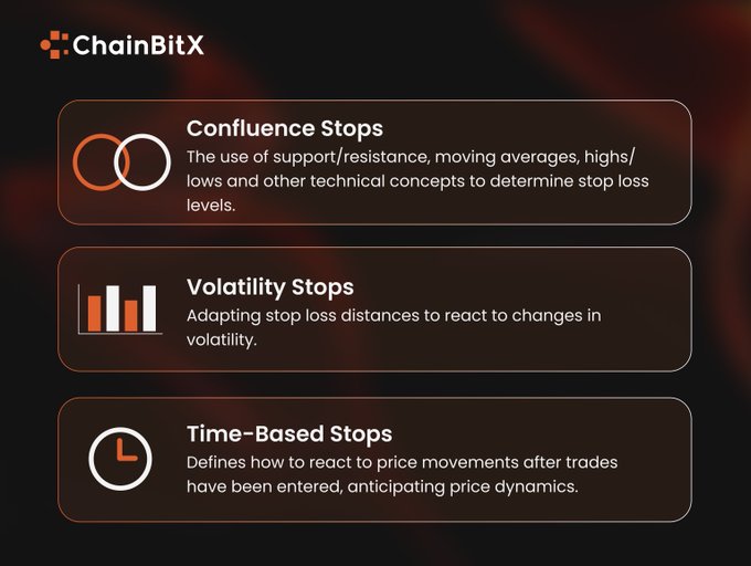 ChainBitX's tweet photo. Most people heard the importance of stop loss.  But if your stop doesn’t match your strategy,  then it’s just random risk management.  Pick one, don’t mix blindly.  #MarketLogic #SmartTrading #ChainBitX https://t.co/23LHOcxAuh