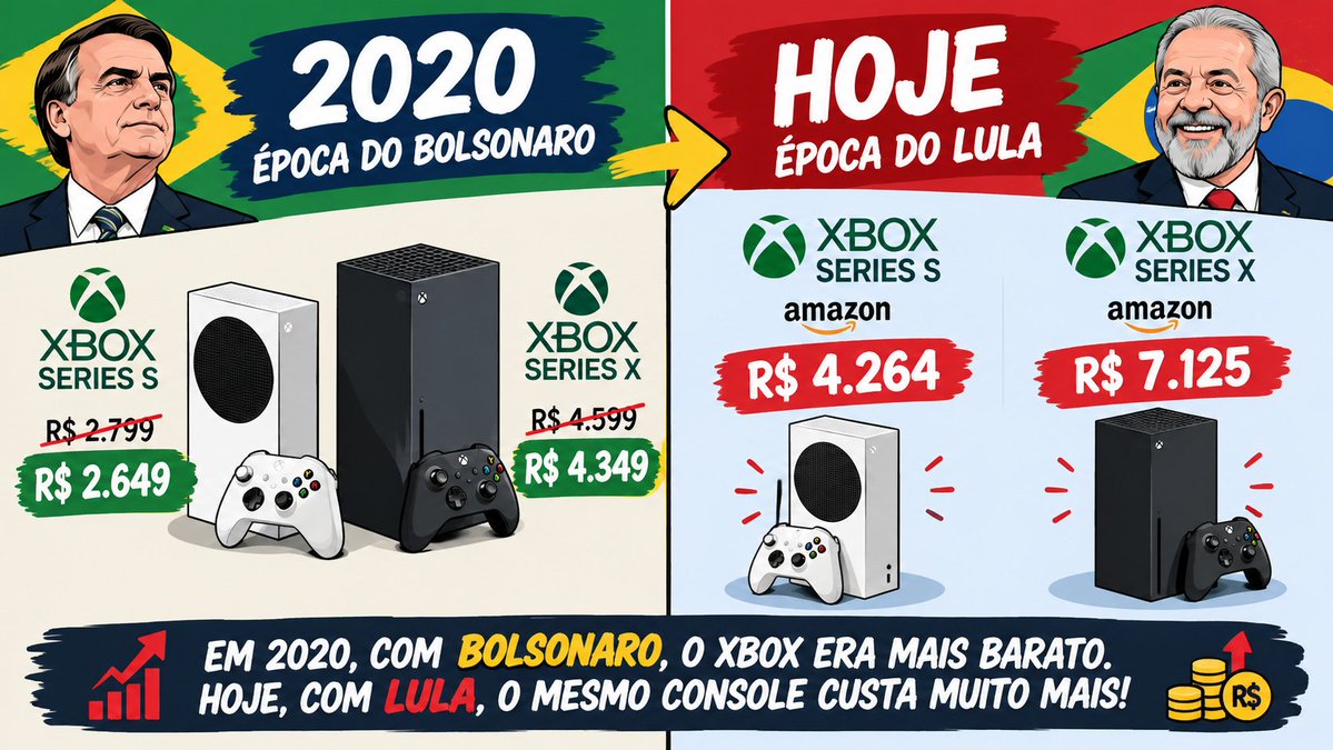 brl_nft's tweet photo. Com Flavio Bolsonaro é GTA 6 Mais Barato e Consoles tbm https://t.co/qYaPeBHED6
