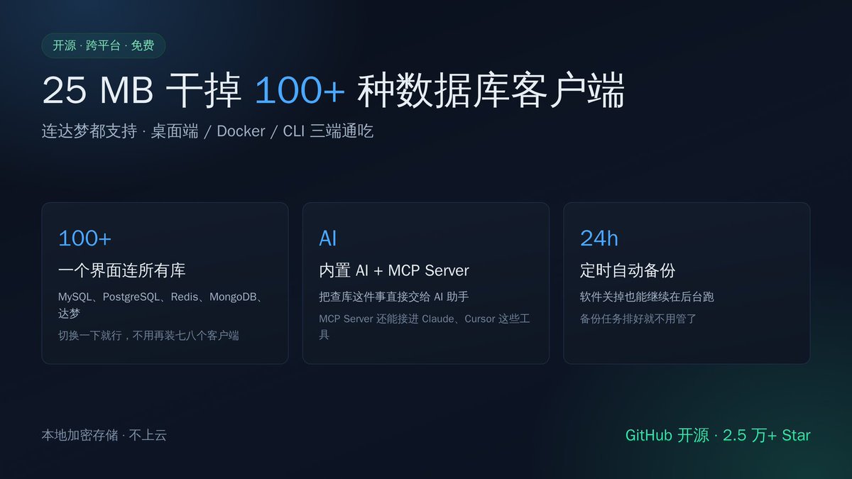 _Striped_tiger's tweet photo. 25 MB 干掉 100+ 种数据库客户端，连达梦都支持

开源数据库工具 DBX，桌面端、Docker、CLI 三种用法。

✅ 一个界面连 MySQL、PostgreSQL、Redis、MongoDB、达梦等 100+ 种库
✅ 内置 AI 助手 + MCP Server，可以直接交给 AI 查库
✅ 支持定时备份，软件关掉也能跑

收藏，下次装环境直接用。 https://t.co/iuocWWn1AG