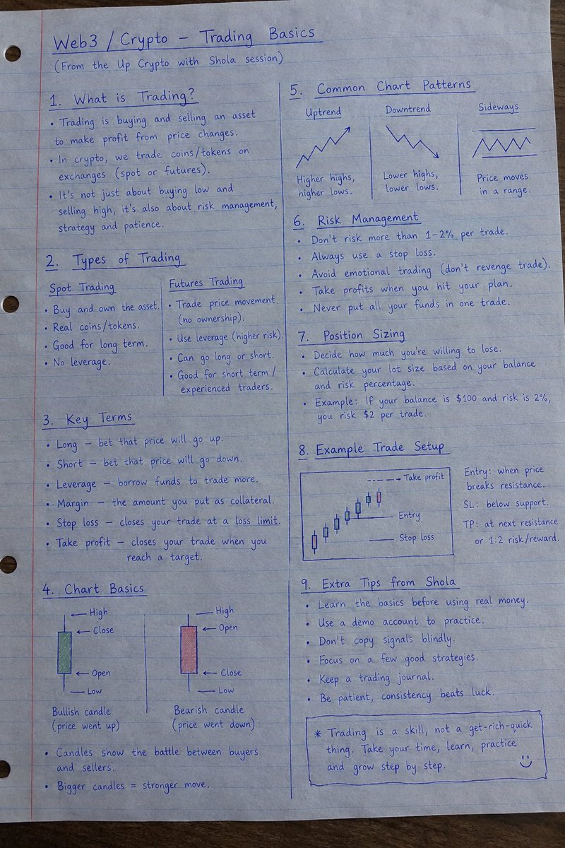 Ladave111's tweet photo. What a class ππ». Here is the note from
@itsSh0la crypto with shola class day 9.
Maybe I will drop video later on the practical aspect.
#CryptoWithShola
@WEEX_Africa
#weexafrica https://t.co/eeJxEHVmTO