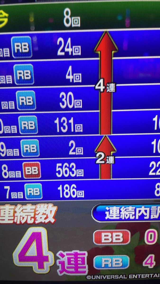 kunnidaioo's tweet photo. はぁ、、、
ブラック2台打って2の2で裏ドキ
いいか、ゴキブリ🪳アンチのウンチ共
こうやって沖ドキは打つんやで
そしたらデカい波が来るかもしれんのや
天才は目立って仕方ない
音量MAXなり
どやっ、どやっ、どやっ、、、 https://t.co/TrAzQxFCSp