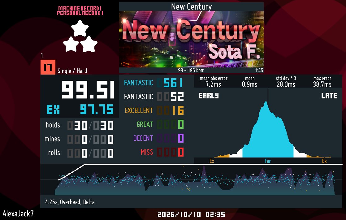 StarchuBlaze's tweet photo. 99.51% acc Level 17 Keyboard PFC on New Century! (score improvement) #DDR #StepMania https://t.co/l0bnaOqP6d