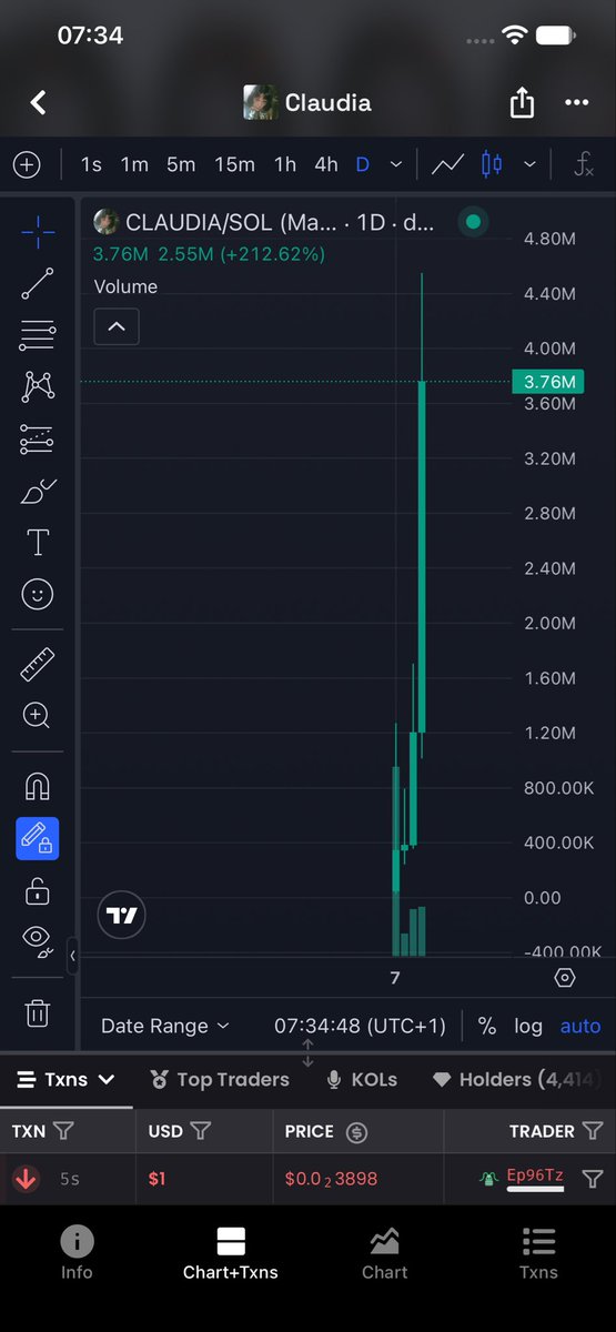 davecoin0's tweet photo. @claudia_onchain 
Up on 10x from
solana:2j5SaS7xy776qCBpyPQbZjyQSAtKiFgrwjfErthnW2ZM 
This deserves millions https://t.co/XunnkwrGUv
