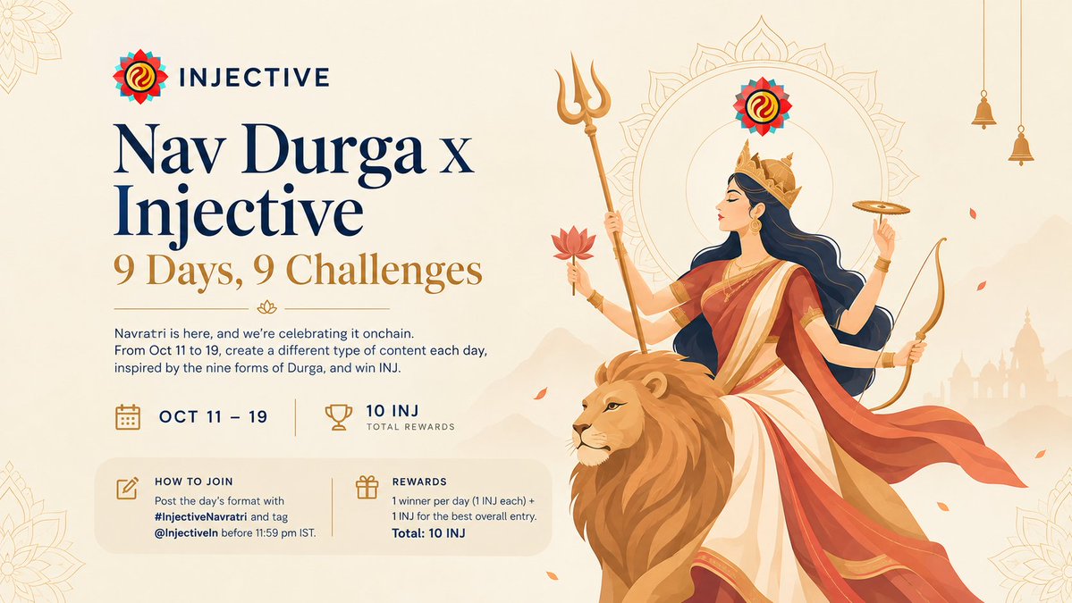 InjectiveIn's tweet photo. Nav Durga x Injective: 9 Days, 9 Challenges
Navratri is here, and we're celebrating it onchain.
From Oct 11 to 19, create a different type of content each day, inspired by the nine forms of Durga, and win ethereum:0xe28b3b32b6c345a34ff64674606124dd5aceca30
How to join
1. Follow @injective and @InjectiveIn
2. Submit the post via quote on the respective post of the day and reply to the daily announcement.
3. Post the day's format with #InjectiveNavratri and tag @InjectiveIn before 11:59 pm IST.
Rewards
Total: 10 INJ Pool
1 winner per day (1 INJ each) + 1 INJ for the best overall entry.
All winners will be announced after the event is over