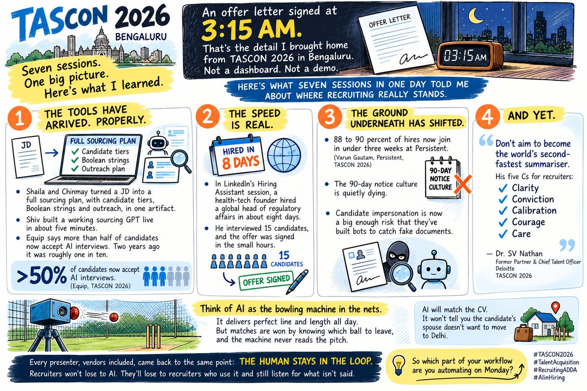 achyutmenon's tweet photo. An offer letter signed at 3:15 AM.

A senior hire closed in 8 days.

A sourcing GPT built in 5 minutes.

At #TASCON2026, AI showed what it can do.

But after 34 years in executive search, my biggest takeaway?

AI can read a CV. Can it read what's left unsaid?

My 7-session recap and sketchnote:

https://t.co/IhPgpIkmmW