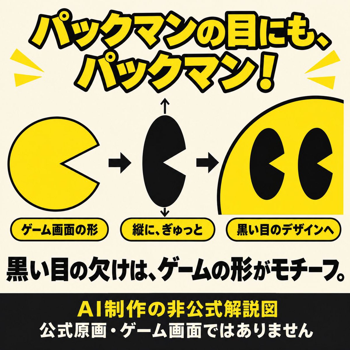 mitarashi_base's tweet photo. パックマンの黒い目、あの形にも本人がいる！🟡

デザイン担当の山下正さんによると、ゲーム画面のパックマンを縦に引っ張った形がモチーフ。

2021年の公式インタビューで語られた話。
画像はAI制作の非公式解説図です。
https://t.co/tSS8Cnzpqp
#パックマン #レトロゲーム #キャラデザ https://t.co/2JPqLIfUEl