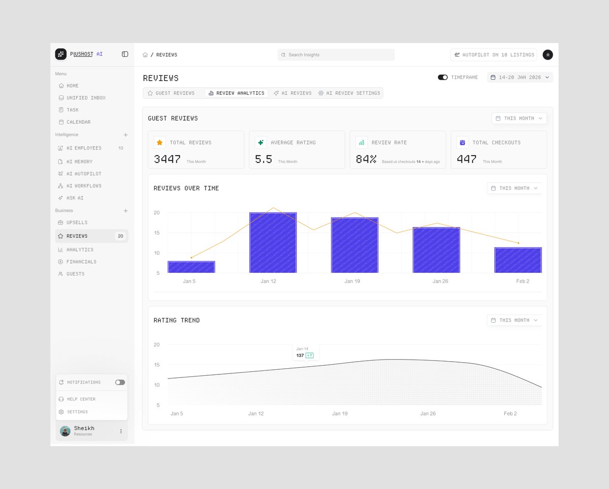 uiazmir13's tweet photo. Property Management - AI SaaS Review Analytics Dashboard by Azmir Sheikh  https://t.co/1feSY17sJb https://t.co/ChPvq0q9TV