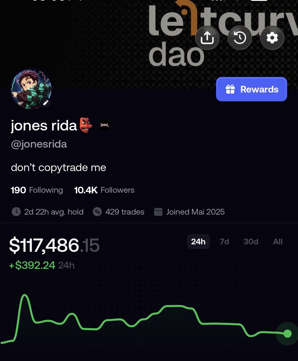 jonesrida's tweet photo. how about we start 10/10 with 10k followers reached on @fomo 

even though past weeks have been tough it was an incredible journey with y’all and I appreciate everyone following me 

and fwiw I think it’s good to see for everyone publicly which periods you go through as a trader (the good and the bad) 

I had a strong start running up 30k to 200k+ without any hero trades and now experienced a tough period where some of these profits were wiped

game is game 

however I am incredibly thankful to experience this together with you and look forward to the next leg on my port 

thanks guys!