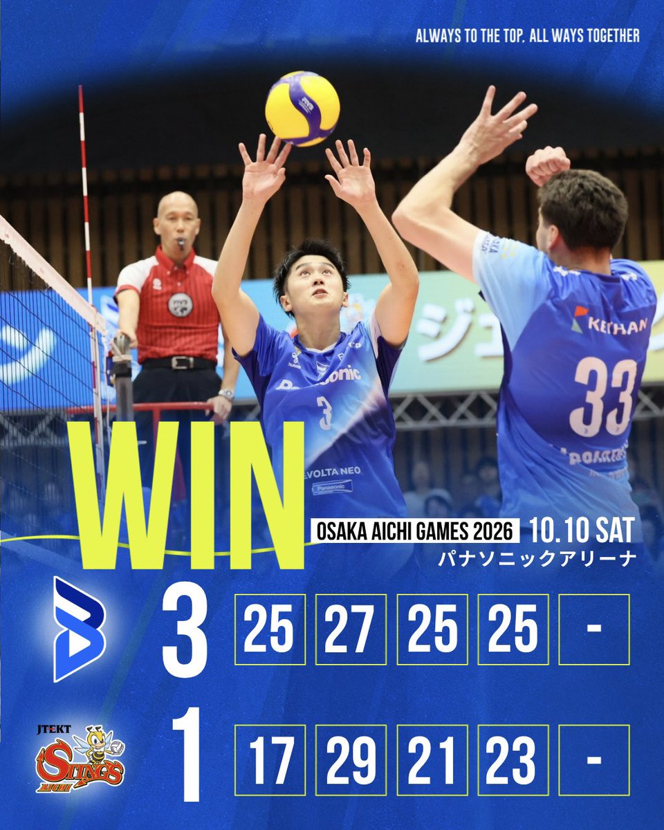 OSAKA__BLUTEON's tweet photo. 🔷ブルテオン情報🔷
OSAKA AICHI GAMES 2026
🆚ジェイテクトSTINGS愛知
第4セット スコア📝 WIN👑
#OSAKAAICHIGAMES2026
#大阪ブルテオン
#OSAKABLUTEON https://t.co/wzuhk67eeq