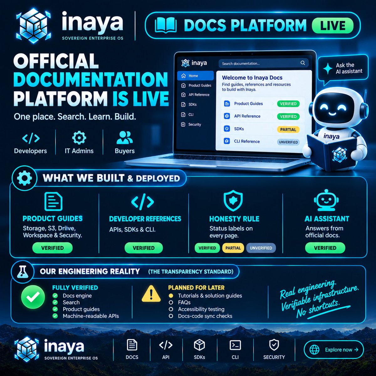 InayaNetwork's tweet photo. 🚀 Empowering Developers: The Official Documentation Platform is Live 🚀

For complex infrastructure, scattered notes are a liability. 

To provide developers, IT administrators, and buyers with a definitive source of truth, we have officially deployed the public documentation site for Inaya Network. 

Built on the model of top-tier cloud documentation platforms, it is designed for rapid searchability and strict technical accuracy.  

Here is what we have built, verified, and deployed:

⚙️ Comprehensive Hub: A fully searchable platform featuring deep product guides for core storage, S3-compatible infrastructure, Inaya Drive, the Business Workspace, and our security layer.

👨‍💻 Developer References: Live, machine-readable API descriptions, alongside comprehensive SDK and command-line references.

🛡️ The Honesty Rule: We enforce a strict rule that nothing is documented unless it actually exists. Every page carries a visible status label—verified, partial, or unverified—ensuring the documentation never over-claims our capabilities.

🤖 AI Documentation Assistant: An integrated AI helper designed to answer technical questions by strictly sourcing information from these official pages.  
Our Engineering Reality (The Transparency Standard):

The core documentation engine, search functionality, product guides, and machine-readable API descriptions are fully verified through automated tests.

Following our strict "No Fake Hype" policy, we are completely transparent about what remains: tutorials, solution guides, FAQs, full accessibility test suites, and automatic checks to ensure documentation never drifts from the code have not yet been built and are slated for later phases. 

Real engineering. Verifiable infrastructure. No shortcuts. 🛠️

Link: https://t.co/Ux2LoD8Nas

#InayaNetwork #DeveloperDocs #API #EnterpriseSoftware #Web3 #BuildInPublic