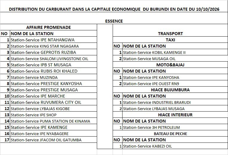 sopebu's tweet photo. Ama station aza gutanga igitoro Ku murwa mukuru w'ubutunzi, Bujumbura.@NtareHouse

M.N.  Affaire promenade zironka 20L, taxi zironka 20L na moto 12L, bajaj 8L. https://t.co/5MTn6UP6AO