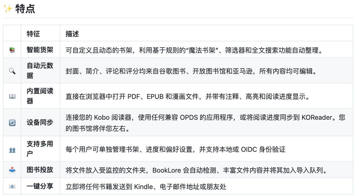 Chenfacai0's tweet photo. 电脑里塞了几百本电子书，想找一本还得挨个文件夹翻，这种日子是不是该结束了？

BookLore 能给你整出一个私人数字图书馆。

PDF、EPUB、漫画统统能管，封面和书籍信息自动归置好，浏览器点开就能看。

阅读进度、标注、高亮也都能留着，Docker 一部署，书和数据全归自己管。

我自己的看法是，囤书党可以把它收进清单，总算不用满硬盘乱翻了。
🔗 https://t.co/wRsPstOXDf
