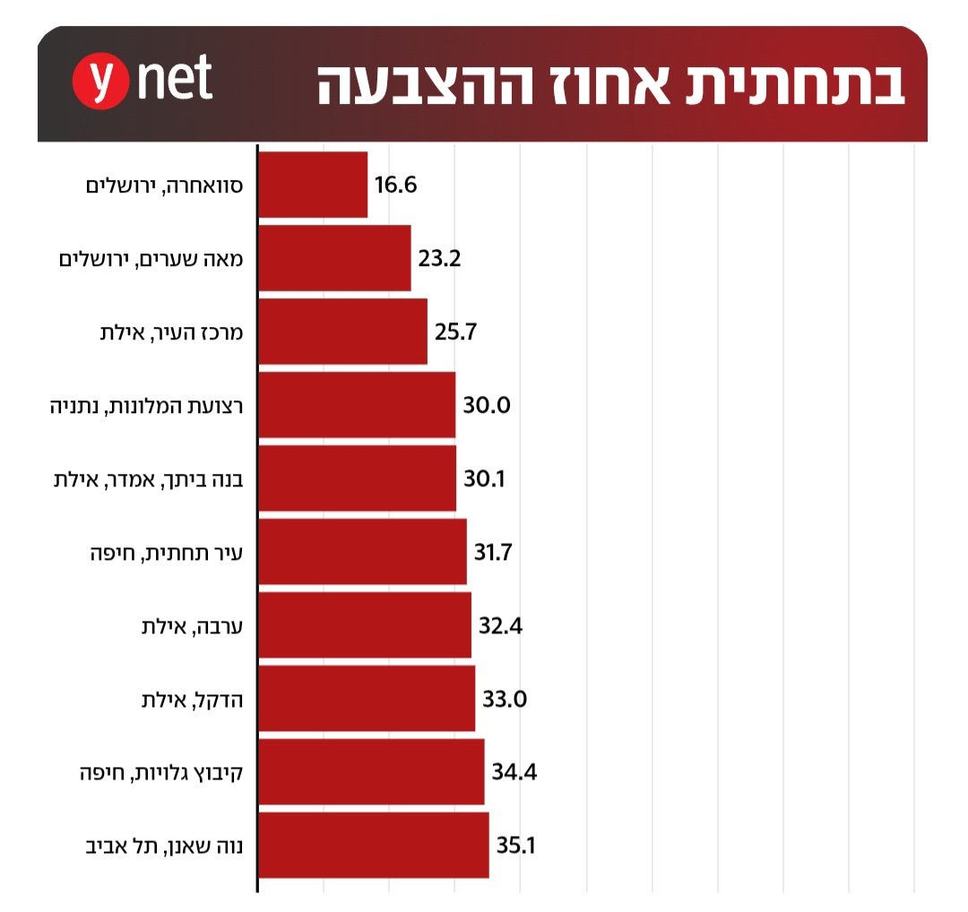 HolySmokexxxx's tweet photo. בוקר טוויטר.

משאיר ככה בלי יותר מדיי מילים.

צאו להצביע, ככה פשוט. https://t.co/UAbBAq6lJB