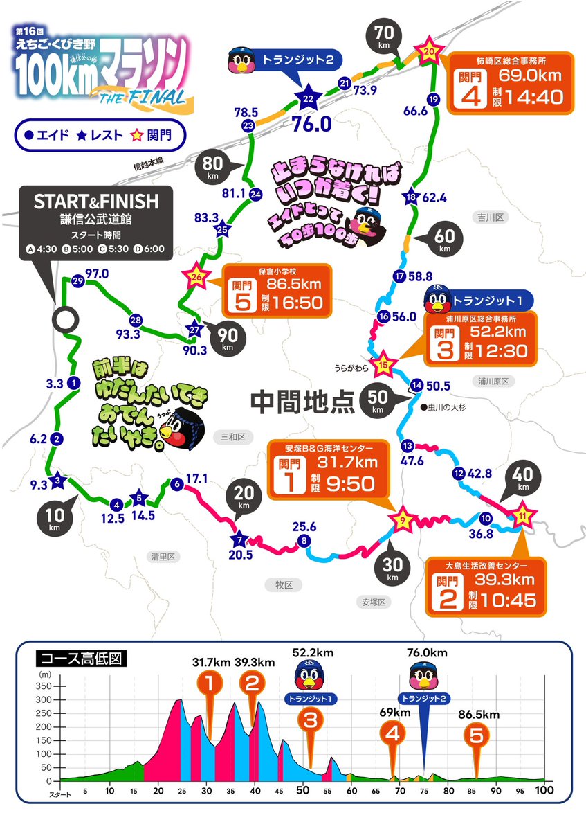 haruchan_87's tweet photo. 長岡1年ぶり！🐧

新幹線でMAP作ってたら少し酔った…🙄
いやはや、くびき野は6つの��超えでどうなるかだな
でも、エイドは美味しそう！✨

#長岡 
#えちごくびき野 https://t.co/tDcxi706C9